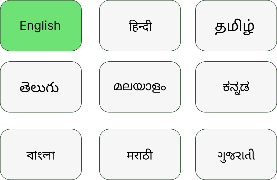 Multi-Language Support